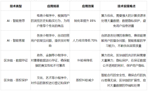 小程序开发的新机遇：国家科技项目布局下的行业创新路径探析