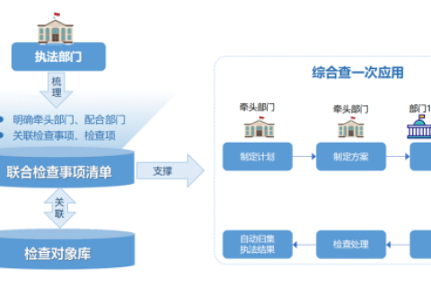 软盟数字司法执法监管系统：以数字技术重塑司法执法新生态