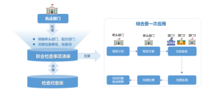宜码护企：开启智慧执法新篇章，让执法更规范、更高效、更智能！