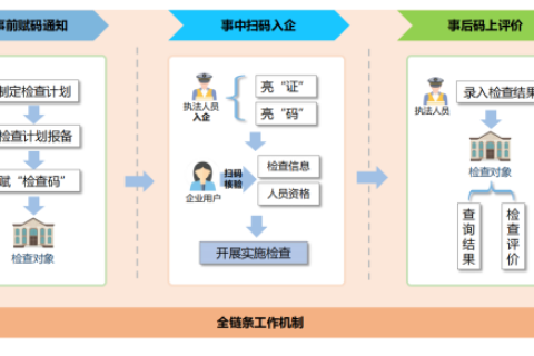 不止于工具：软盟科技扫码入企如何成为优化营商环境的数字支点？