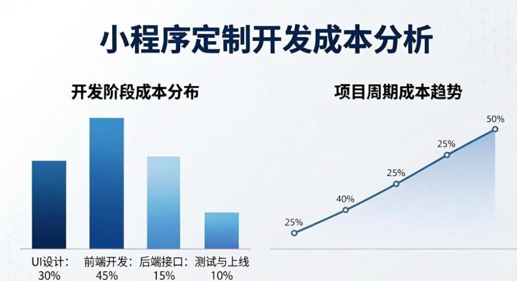 APP+小程序+WEB一站式定制开发，凭什么成为中小企业降本增效的首选？
