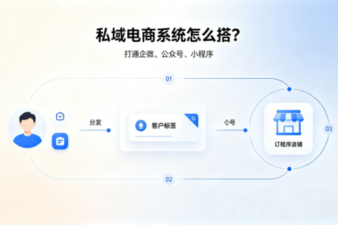 私域电商系统怎么搭？流量越来越贵，一份打通企微、公众号、小程序的全链路方案