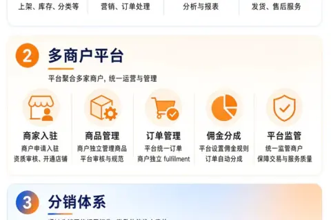 定制一个电商小程序多少钱？单商户、多商户与分销模式价格差多少？