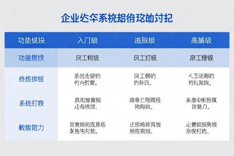 企业班车通勤管理系统开发多少钱？线路排班、员工预约与考勤对接如何报价？