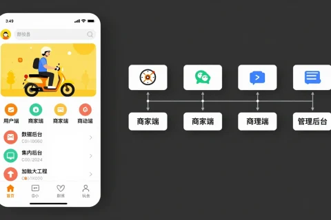 开发一个同城外卖配送小程序要多少钱？多端联动、调度派单与高并发处理如何影响预算？