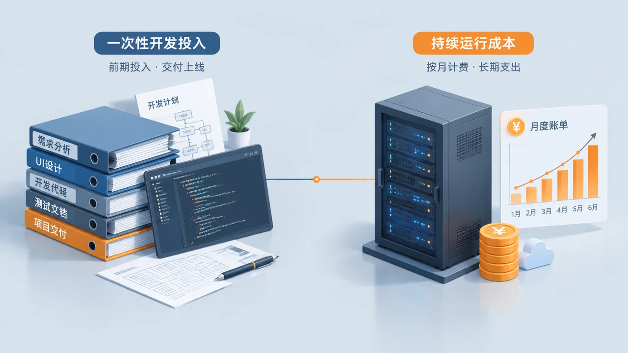 小程序增加视频点播功能要多少钱？转码、存储和播放权限怎么计费？